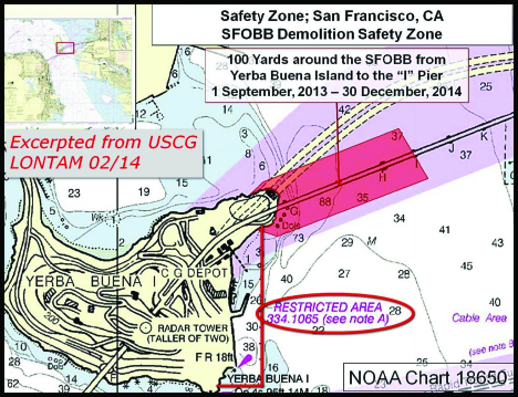 Bridge Safety Zone
