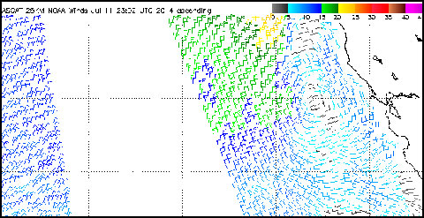 ASCAT winds