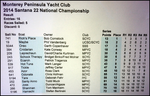 Resulst
