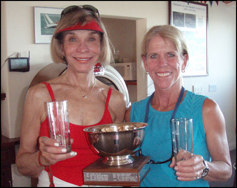 Winners